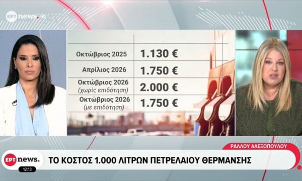 Το κόστος των 1000 λίτρων πετρελαίου θέρμανσης