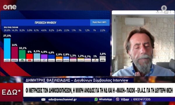 Βασιλειάδης: Στοιχίζει στον Τσίπρα η απουσία του από την βουλή – Γιατί πέφτει στις δημοσκοπήσεις