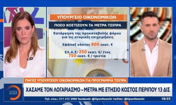 Υπουργείο Οικονομικών: Χάσαμε τον λογαριασμό με το πρόγραμμα Τσίπρα – Ετήσιο κόστος περίπου 13 δις