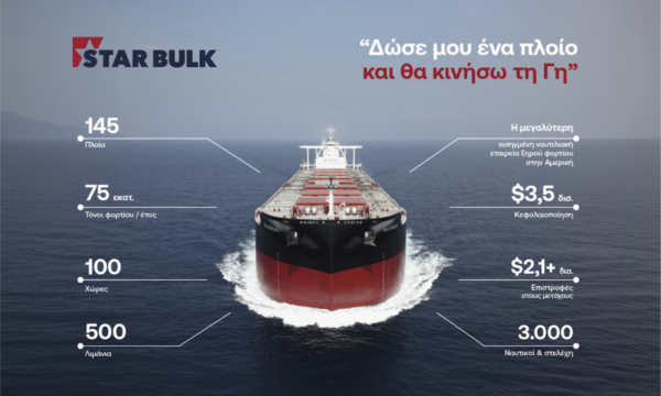 Ντεμπούτο της Star Bulk στο χρηματιστήριο: Στα 27,05 ευρώ η τιμή εκκίνησης των μετοχών στο Euronext Athens