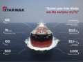 Star Bulk του εφοπλιστή Πέτρου Παππά προχωρά σε παράλληλη εισαγωγή στην Ελλάδα μέσω Euronext Athens