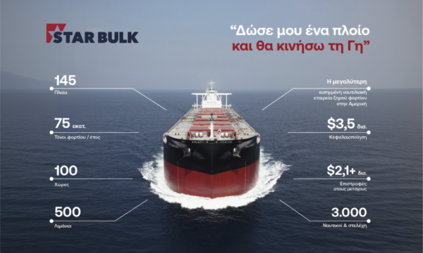 Star Bulk του εφοπλιστή Πέτρου Παππά προχωρά σε παράλληλη εισαγωγή στην Ελλάδα μέσω Euronext Athens