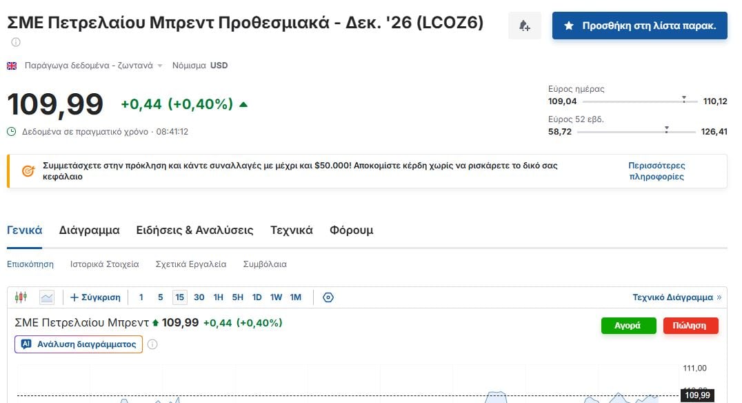 Πετρέλαιο: Το brent σε υψηλό πενταμήνου – Οι εκτιμήσεις των αναλυτών 8 Πετρέλαιο: Το brent σε υψηλό πενταμήνου – Οι εκτιμήσεις των αναλυτών