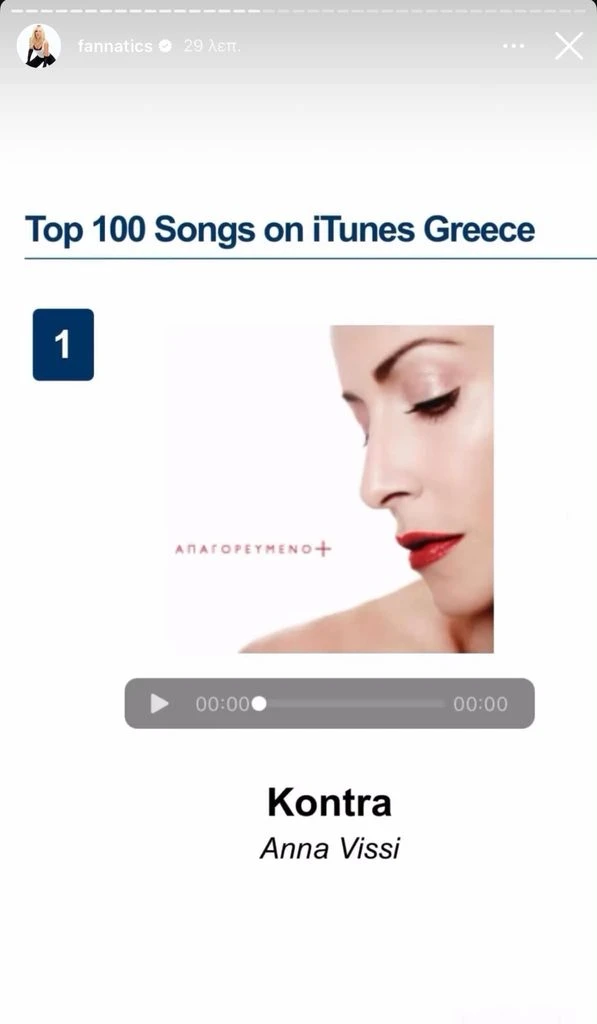 Άννα Βίσση: Το «Κόντρα» των θαυμαστών της απέναντι στον Καρβέλα – Στην κορυφή του iTunes 8 Άννα Βίσση: Οι θαυμαστές της απαντούν στον Καρβέλα με το «Κόντρα» – Το ανέβασαν στο Νο1