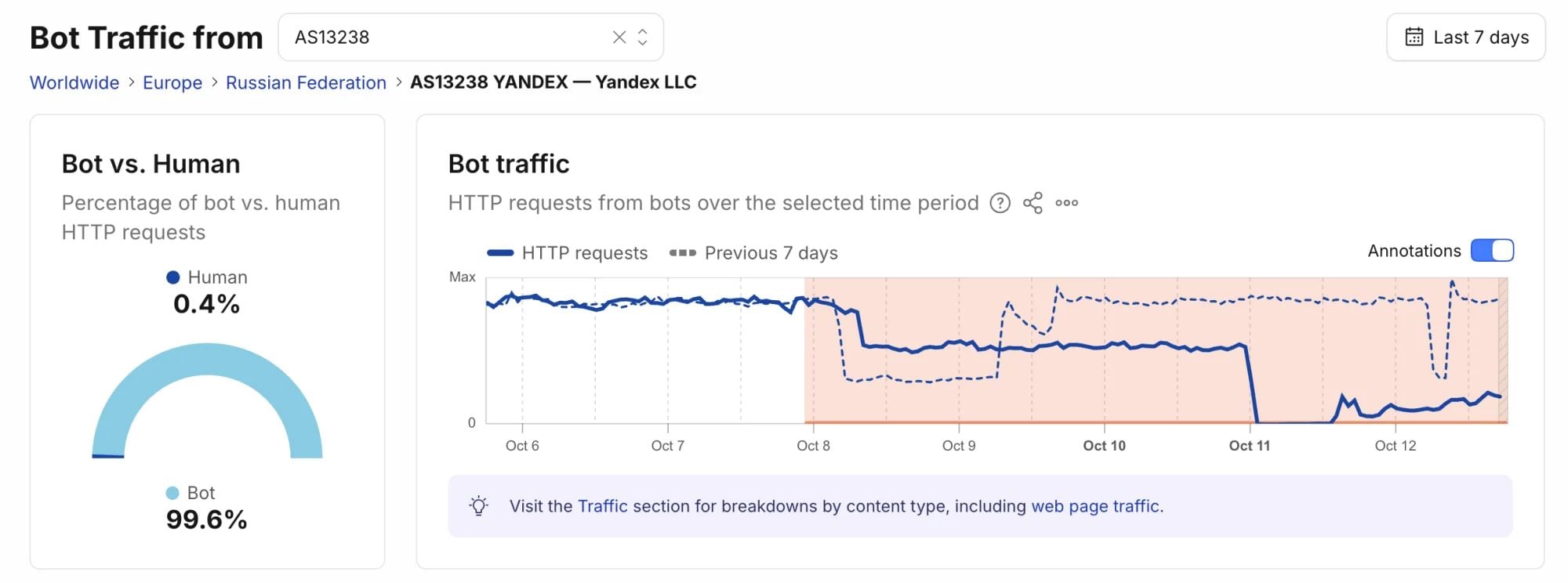 Ουκρανικά πλήγματα στα data centers της Yandex: Υποχώρησε η ρωσική παραπληροφόρηση στο διαδίκτυο; – Οι ισχυρισμοί Ζελένσκι και όσα λένε οι ειδικοί 7 Ουκρανικά πλήγματα στα data centers της Yandex: Υποχώρησε η ρωσική παραπληροφόρηση στο διαδίκτυο; – Οι ισχυρισμοί Ζελένσκι και όσα λένε οι ειδικοί