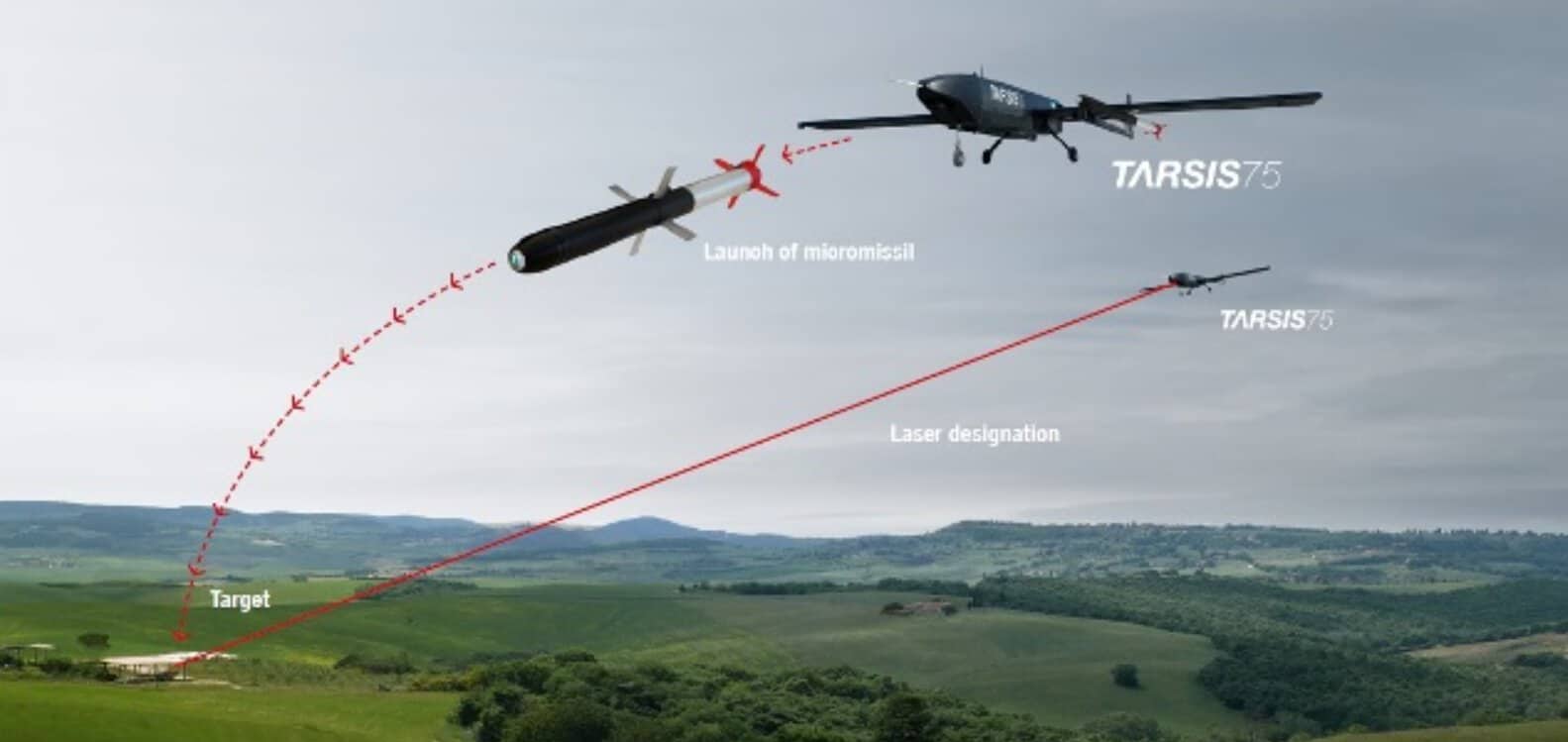 SAS Technology: Εξετάζει λέιζερ της AERTEC για τα περιπλανώμενα πυρομαχικά της – Ανοιχτή και η κοινή παραγωγή στην Ελλάδα