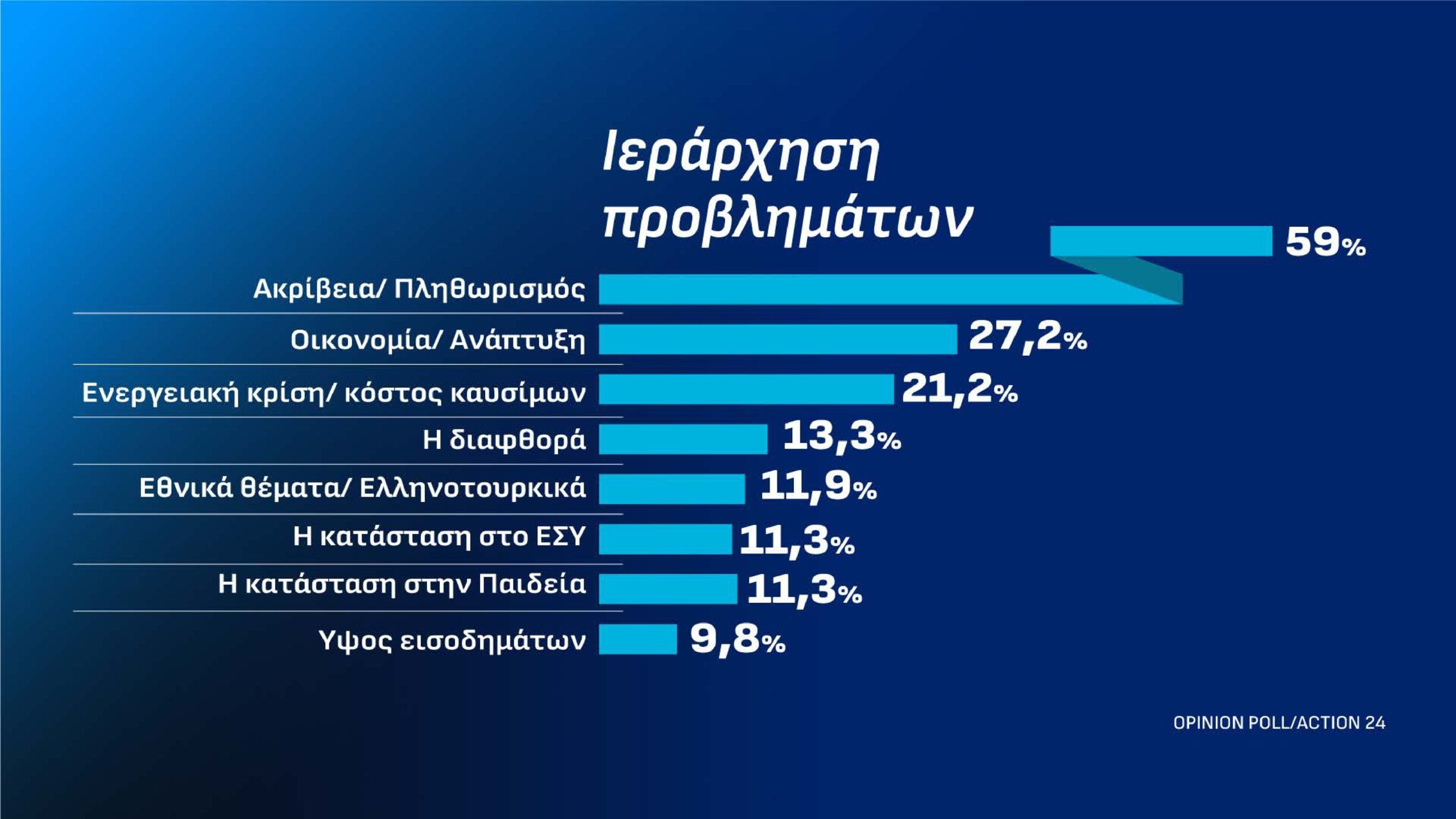 Δημοσκόπηση Opinion Poll: Στις 12,2 μονάδες το προβάδισμα της ΝΔ από την ΕΛ.Α.Σ. – Τι απαντούν οι πολίτες για τον Ρούμπιο και την ενεργειακή σχέση Ελλάδας-ΗΠΑ 44 Δημοσκόπηση Opinion Poll: Στις 12,2 μονάδες το προβάδισμα της ΝΔ από την ΕΛ.Α.Σ. – Τι απαντούν οι πολίτες για τον Ρούμπιο και την ενεργειακή σχέση Ελλάδας-ΗΠΑ