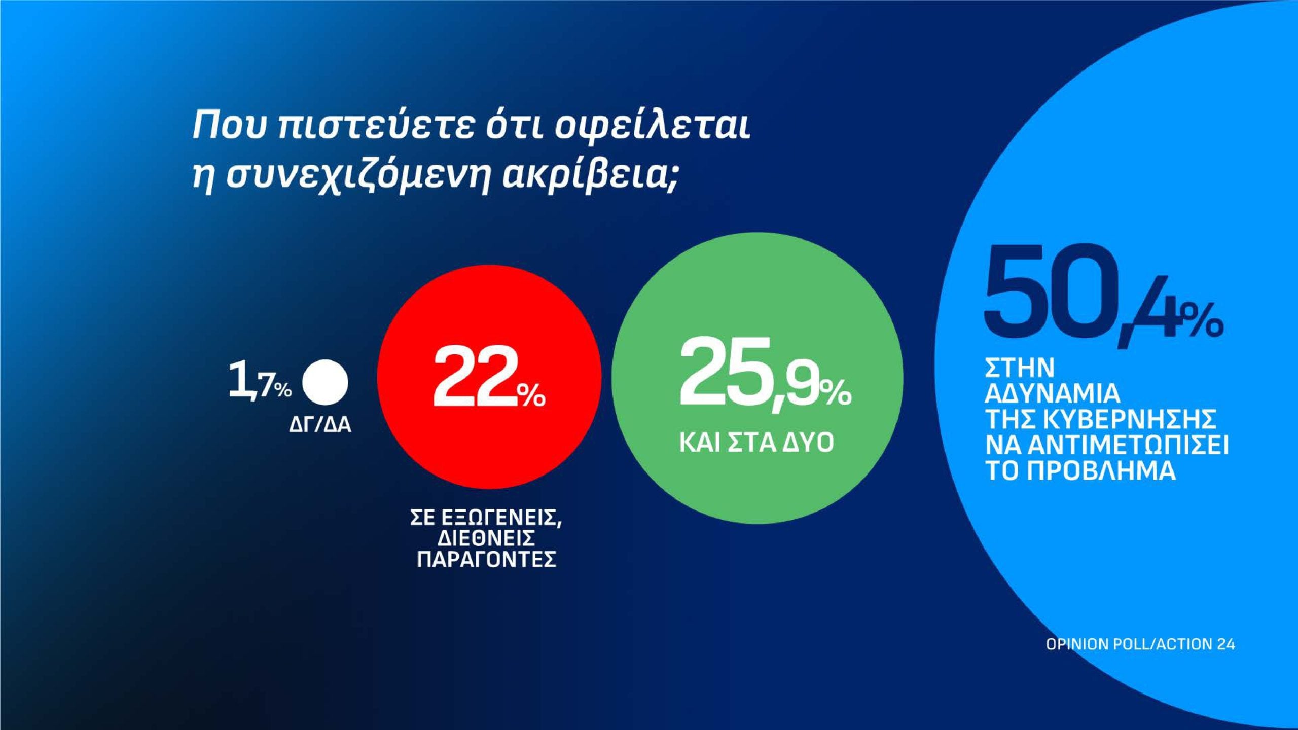 Δημοσκόπηση Opinion Poll: Στις 12,2 μονάδες το προβάδισμα της ΝΔ από την ΕΛ.Α.Σ. – Τι απαντούν οι πολίτες για τον Ρούμπιο και την ενεργειακή σχέση Ελλάδας-ΗΠΑ 45 Δημοσκόπηση Opinion Poll: Στις 12,2 μονάδες το προβάδισμα της ΝΔ από την ΕΛ.Α.Σ. – Τι απαντούν οι πολίτες για τον Ρούμπιο και την ενεργειακή σχέση Ελλάδας-ΗΠΑ