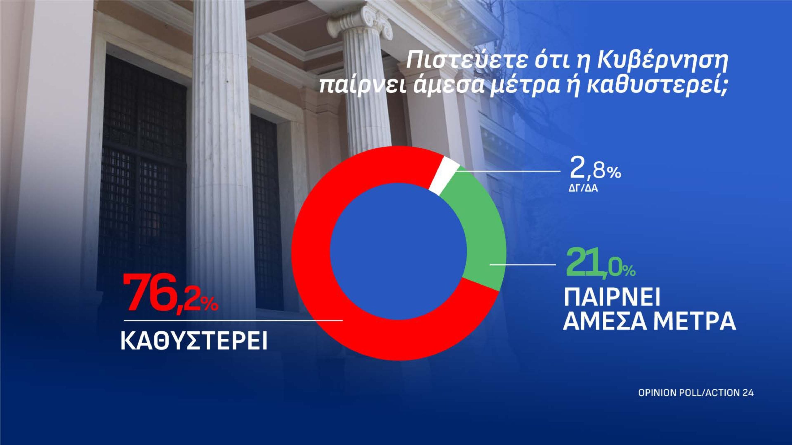 Δημοσκόπηση Opinion Poll: Στις 12,2 μονάδες το προβάδισμα της ΝΔ από την ΕΛ.Α.Σ. – Τι απαντούν οι πολίτες για τον Ρούμπιο και την ενεργειακή σχέση Ελλάδας-ΗΠΑ 48 Δημοσκόπηση Opinion Poll: Στις 12,2 μονάδες το προβάδισμα της ΝΔ από την ΕΛ.Α.Σ. – Τι απαντούν οι πολίτες για τον Ρούμπιο και την ενεργειακή σχέση Ελλάδας-ΗΠΑ