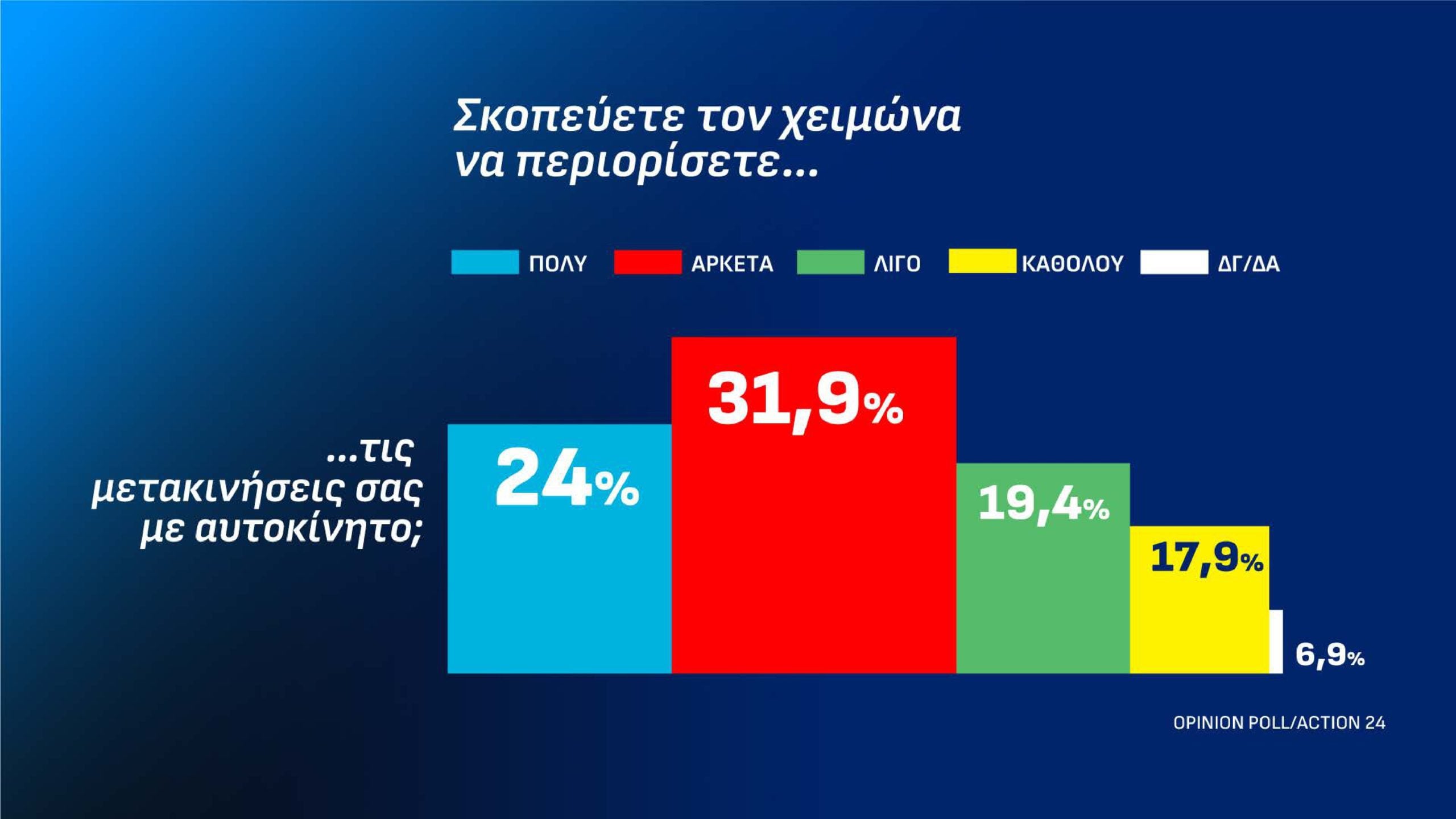 Δημοσκόπηση Opinion Poll: Στις 12,2 μονάδες το προβάδισμα της ΝΔ από την ΕΛ.Α.Σ. – Τι απαντούν οι πολίτες για τον Ρούμπιο και την ενεργειακή σχέση Ελλάδας-ΗΠΑ 50 Δημοσκόπηση Opinion Poll: Στις 12,2 μονάδες το προβάδισμα της ΝΔ από την ΕΛ.Α.Σ. – Τι απαντούν οι πολίτες για τον Ρούμπιο και την ενεργειακή σχέση Ελλάδας-ΗΠΑ