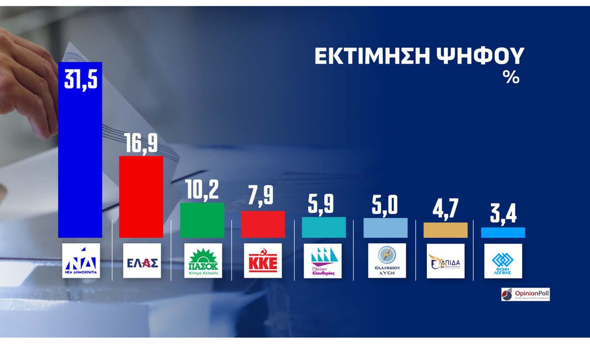 Δημοσκόπηση Opinion Poll
