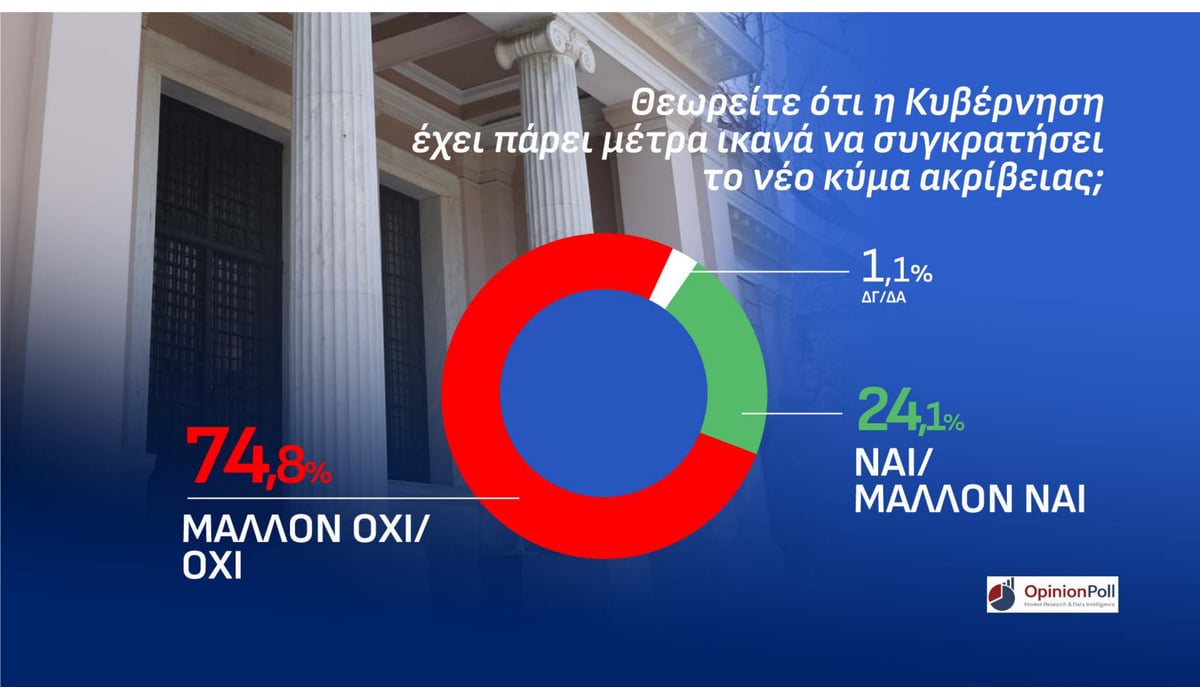 Δημοσκόπηση Opinion Poll