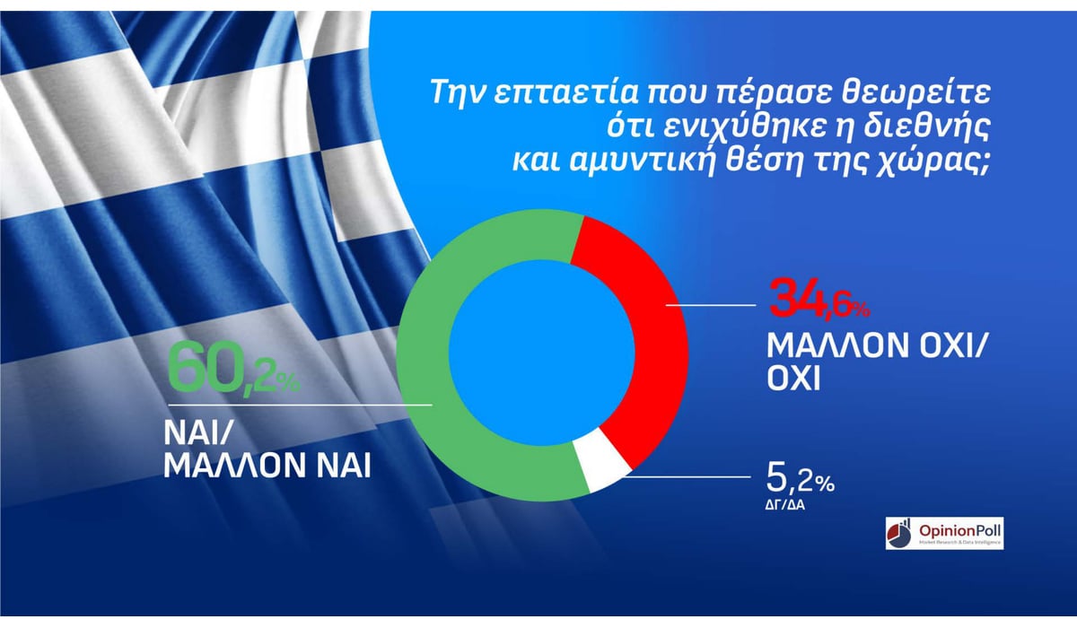 Δημοσκόπηση Opinion Poll