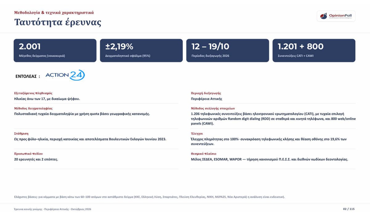 Δημοσκόπηση Opinion Poll