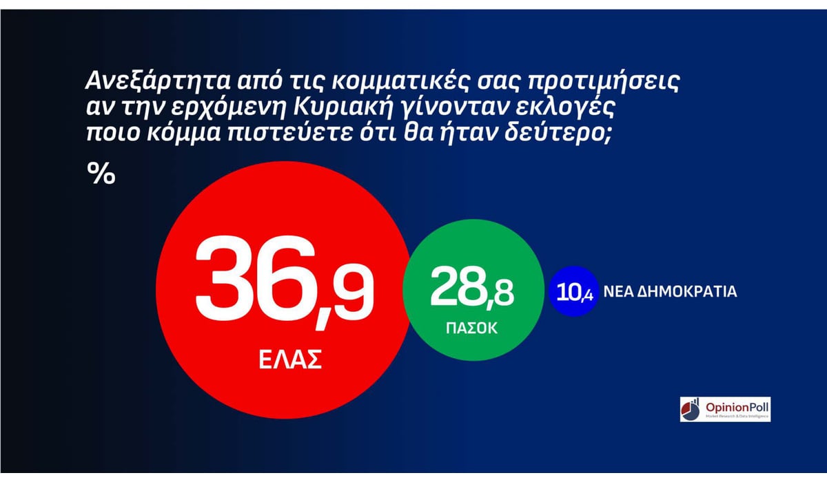 Δημοσκόπηση Opinion Poll