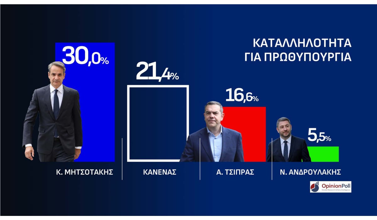 Δημοσκόπηση Opinion Poll