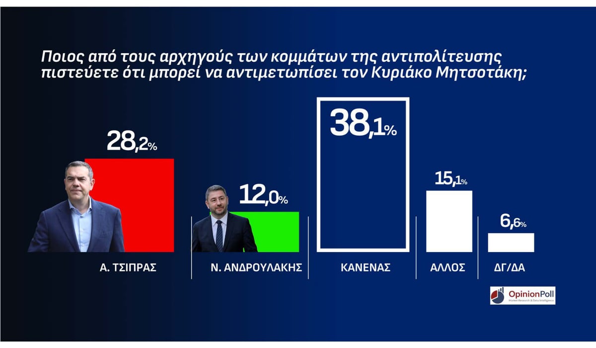 Δημοσκόπηση Opinion Poll