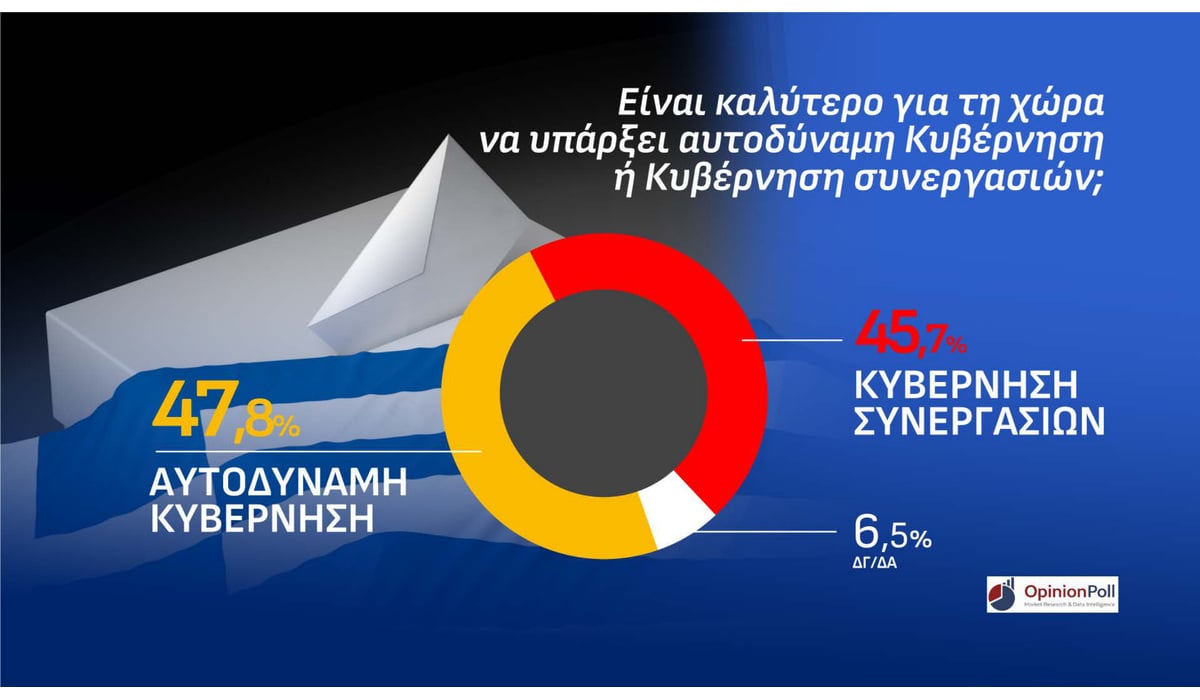 Δημοσκόπηση Opinion Poll