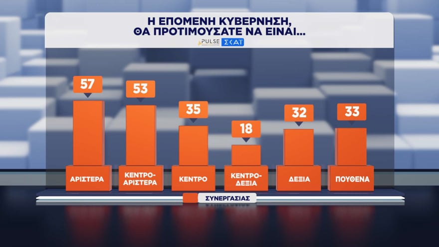 Δημοσκόπηση Pulse: Η ΝΔ προηγείται της ΕΛΑΣ με 11,5 μονάδες – Πώς κρίνουν οι πολίτες τα μέτρα για τα καύσιμα 46 Δημοσκόπηση Pulse: Η ΝΔ προηγείται της ΕΛΑΣ με 11,5 μονάδες – Πώς κρίνουν οι πολίτες τα μέτρα για τα καύσιμα