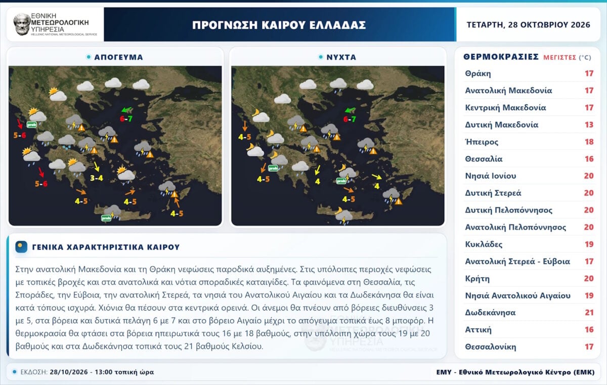 Κακοκαιρία: Σε Red Code η Αττική, η Εύβοια, τα Δωδεκάνησα και άλλες 7 περιοχές – Πού θα χτυπήσουν καταιγίδες τις επόμενες ώρες