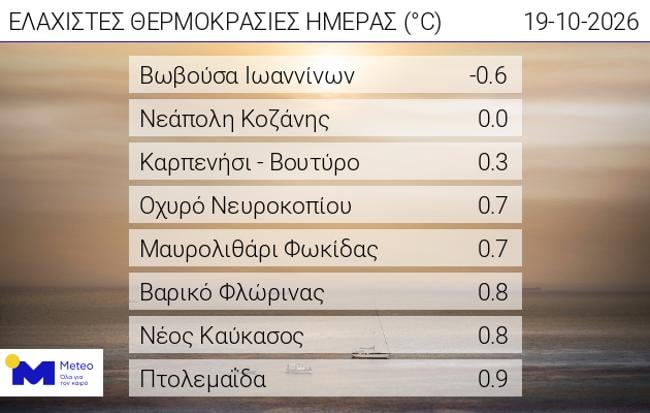 Καιρός: Ήπιες συνθήκες έως την Πέμπτη και νέα κακοκαιρία με βροχές και καταιγίδες – Οι περιοχές που θα επηρεαστούν