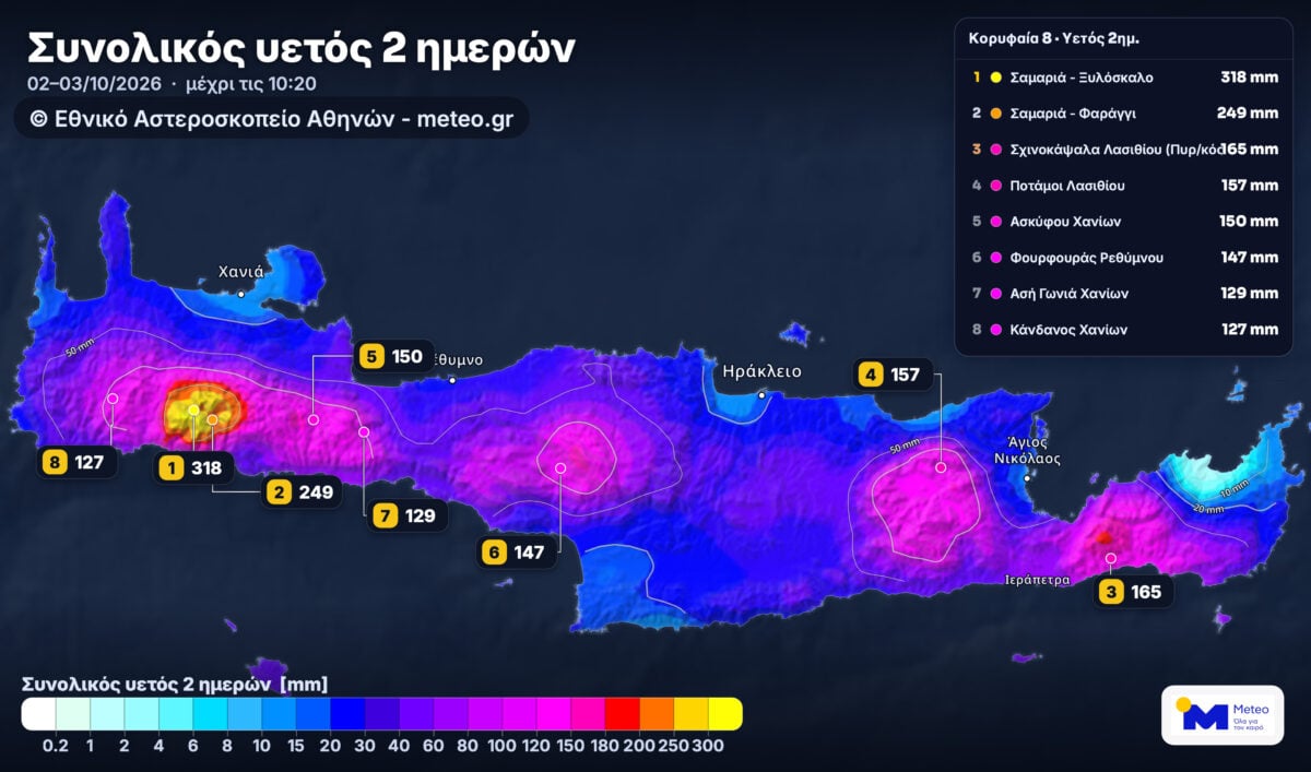 Κρήτη: Ισχυρές καταιγίδες και θυελλώδεις άνεμοι πλήττουν το νησί – Στα 318 mm η βροχή στο Ξυλόσκαλο Χανίων
