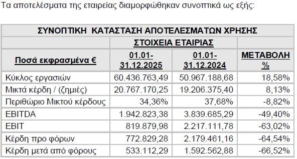 Κωνσταντίνος Αντάρας: Πώς έχτισε την Pizza Fan των 109 καταστημάτων – Η αρχή σε ένα μαγαζί στους Αμπελόκηπους 7 Κωνσταντίνος Αντάρας: Πώς έχτισε την Pizza Fan των 109 καταστημάτων – Η αρχή σε ένα μαγαζί στους Αμπελόκηπους