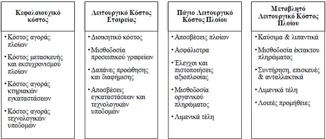 Ακτοπλοΐα: Η ενεργειακή κρίση μπλοκάρει τον κλάδο – Φόβοι για τη βιωσιμότητα εταιρειών από το ράλι του MGO 9 Ακτοπλοΐα: Η ενεργειακή κρίση μπλοκάρει τον κλάδο – Φόβοι για τη βιωσιμότητα εταιρειών από το ράλι του MGO