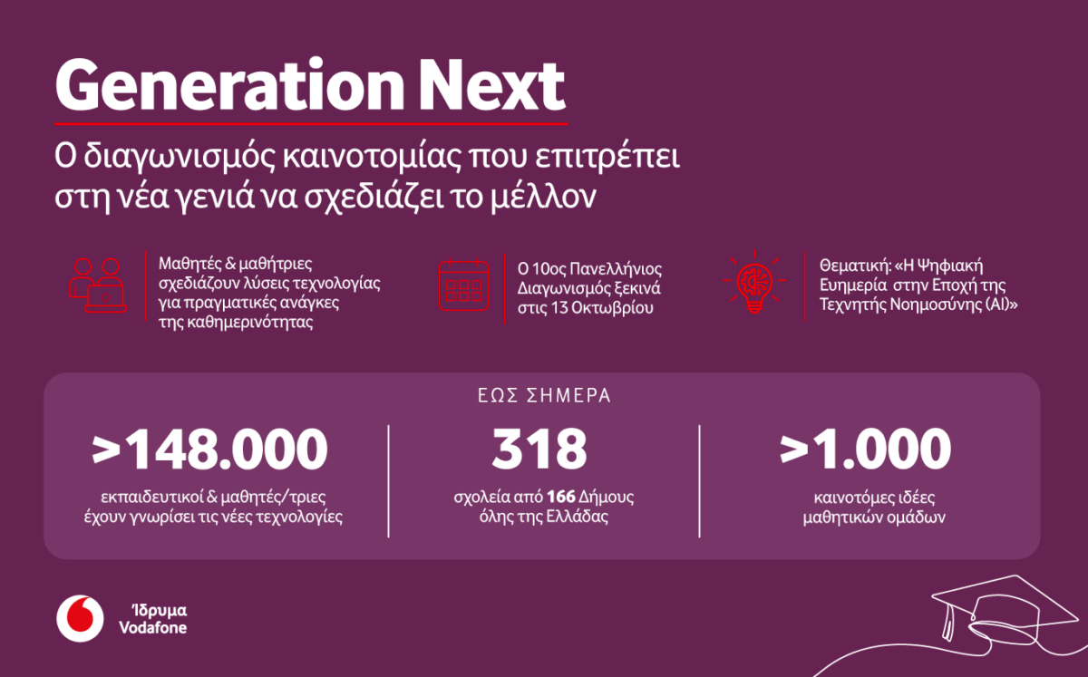 Η ψηφιακή ευημερία στο επίκεντρο του 10ου Πανελλήνιου Διαγωνισμού Generation Next