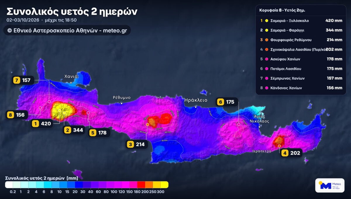 Κακοκαιρία: Καταιγίδες σε Κρήτη και Δωδεκάνησα έως το μεσημέρι, άνεμοι 7 μποφόρ – Τα Χανιά «βούλιαξαν» με 420 χιλιοστά βροχής 7 Κακοκαιρία: Καταιγίδες σε Κρήτη και Δωδεκάνησα έως το μεσημέρι, άνεμοι 7 μποφόρ – Τα Χανιά «βούλιαξαν» με 420 χιλιοστά βροχής