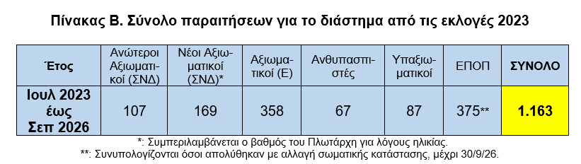 Πολεμικό Ναυτικό: Πώς η κυβέρνηση «αδειάζει» το Ναυτικό και πριμοδοτεί τη «μεγάλη φυγή» στελεχών