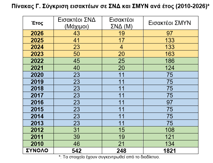 Πολεμικό Ναυτικό: Πώς η κυβέρνηση «αδειάζει» το Ναυτικό και πριμοδοτεί τη «μεγάλη φυγή» στελεχών 11 Πολεμικό Ναυτικό: Πώς η κυβέρνηση «αδειάζει» το Ναυτικό και πριμοδοτεί τη «μεγάλη φυγή» στελεχών